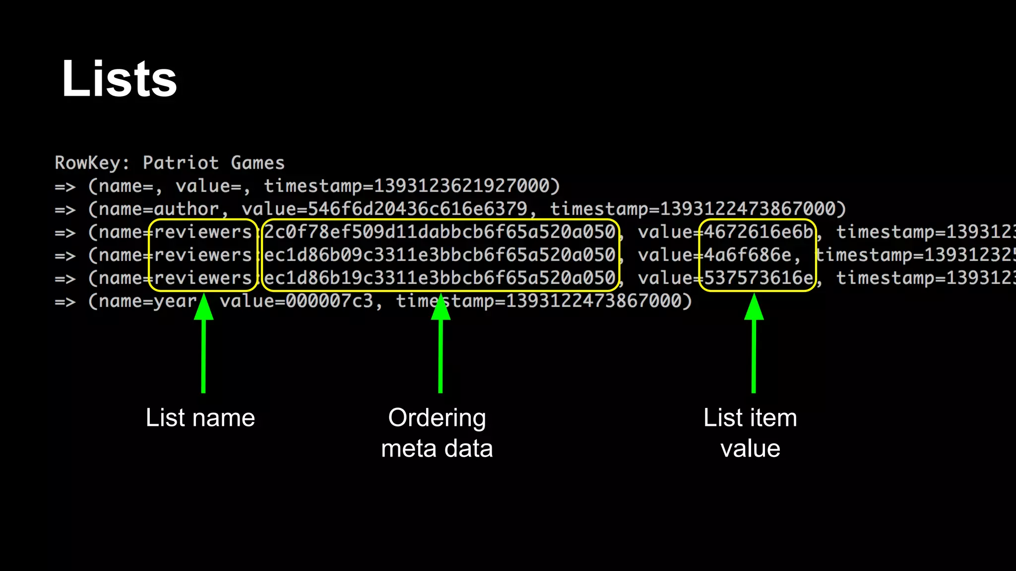 Lists

List name

Ordering
meta data

List item
value

 