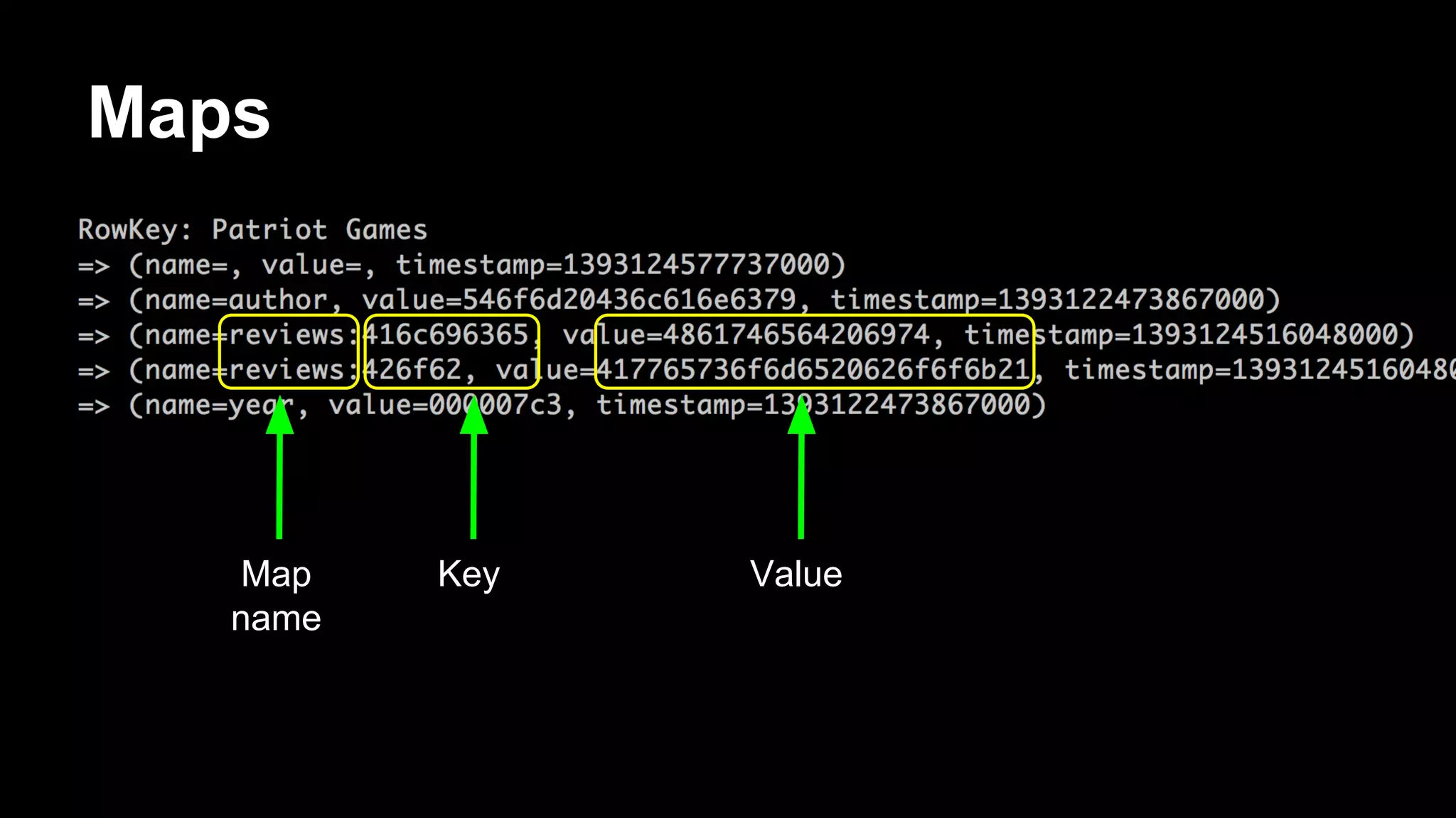 Maps

Map
name

Key

Value

 