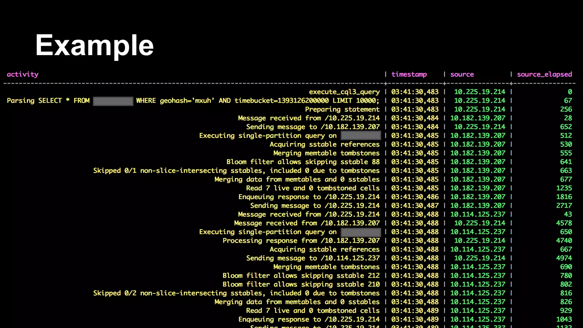 Example
1393126200000

 