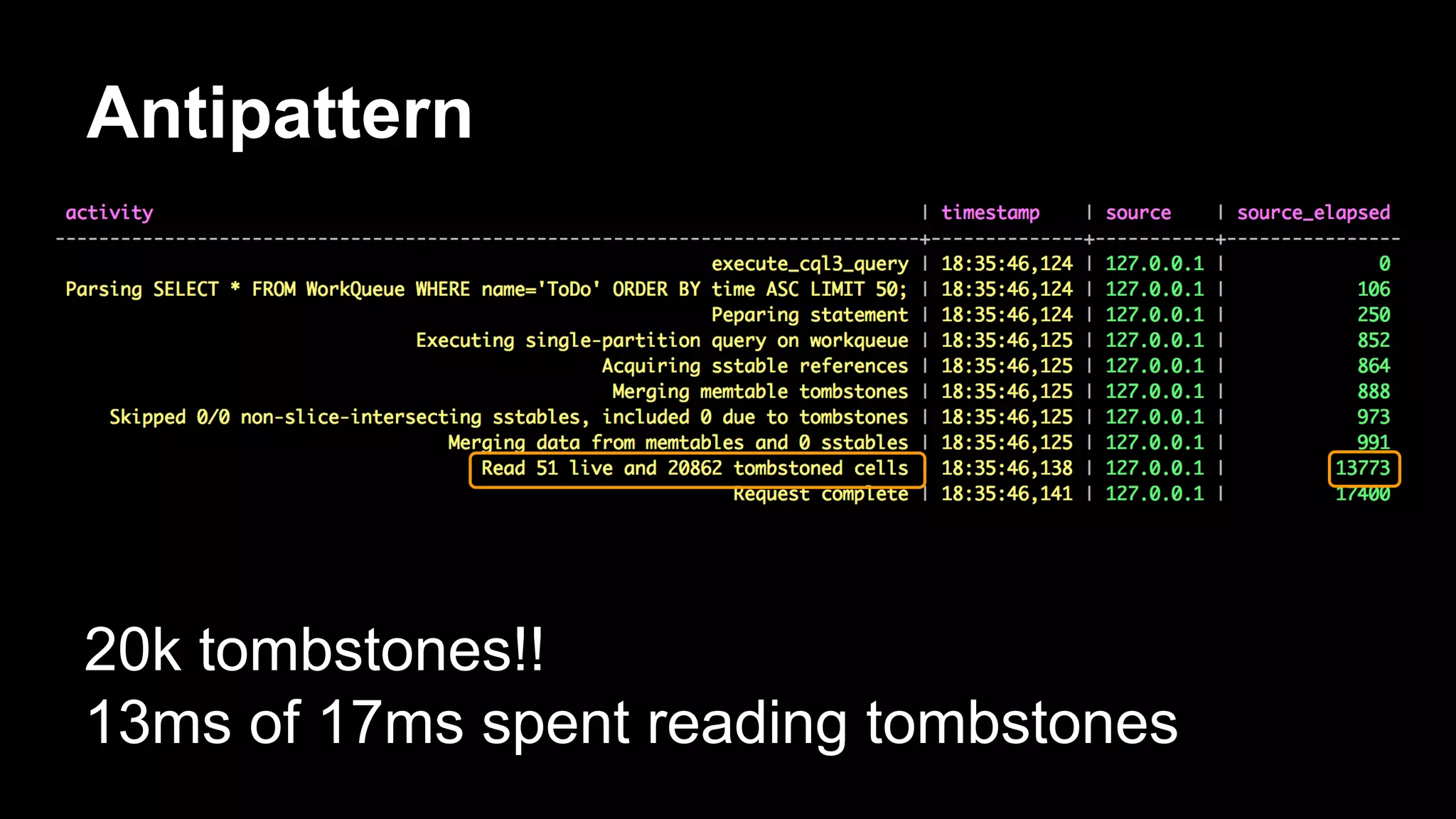 Antipattern

20k tombstones!!
13ms of 17ms spent reading tombstones

 