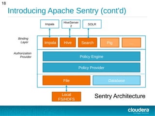 Introducing Apache Sentry (cont'd)
18
Binding
Layer
Impala
Impala Hive
Policy Engine
Policy Provider
File Database
HiveServer
2
Authorization
Provider
Local
FS/HDFS
Search
SOLR
Pig …
Sentry Architecture
 