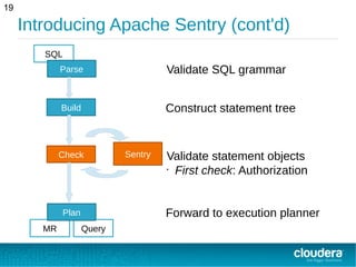 Introducing Apache Sentry (cont'd)
19
QueryMR
SQL
Parse
Build
Check
Plan
Sentry
Validate SQL grammar
Construct statement tree
Validate statement objects
•
First check: Authorization
Forward to execution planner
 