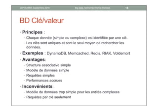 BD Clé/valeur
• Principes :
• Chaque donnée (simple ou complexe) est identifiée par une clé.
• Les clés sont uniques et sont le seul moyen de rechercher les
données.
• Exemples : DynamoDB, Memcached, Redis, RIAK, Voldemort
• Avantages:
• Structure associative simple
• Modèle de données simple
• Requêtes simples
• Performances accrues
• Inconvénients:
• Modèle de données trop simple pour les entités complexes
• Requêtes par clé seulement
18Big data, Mohamed Ramzi HaddadJSP ISAMM, Septembre 2018
 