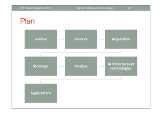 Plan
Genèse Sources Acquisition
Stockage Analyse
Architectures et
technologies
Applications
2Big data, Mohamed Ramzi HaddadJSP ISAMM, Septembre 2018
 