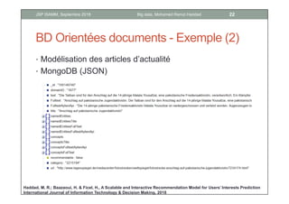 Problématique
• Nouvel ordre de grandeur
• Volume
• Vélocité
• Variété
• Véracité
• Données dépassant
• L’intuition humaine (analyse, imagination, conceptualisation)
• Les outils (sestion, analyse, visualisation)
• Les infrastructures (stockage, transport)
5Big data, Mohamed Ramzi HaddadJSP ISAMM, Septembre 2018
 
