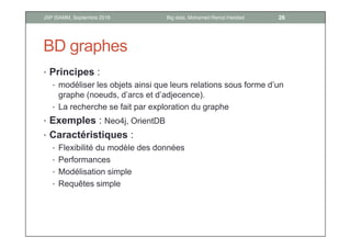 BD graphes
• Principes :
• modéliser les objets ainsi que leurs relations sous forme d’un
graphe (noeuds, d’arcs et d’adjecence).
• La recherche se fait par exploration du graphe
• Exemples : Neo4j, OrientDB
• Caractéristiques :
• Flexibilité du modèle des données
• Performances
• Modélisation simple
• Requêtes simple
26Big data, Mohamed Ramzi HaddadJSP ISAMM, Septembre 2018
 