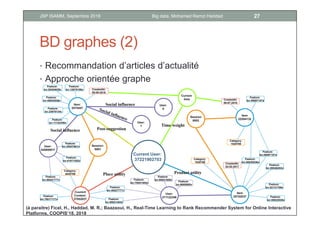 Défis
• Passage à l’échelle
• Capturer, gérer, analyser ces données massives
• Extraire les connaissances, prendre décision et agir
• Extraire de la valeur ajoutée
• Recherche & Innovation
• Infrastructures matérielles (calcul, stockage, réseaux)
• Algorithmes & logiciels (ingestion, analyse, modélisation,
prédiction, etc.)
• Ethique
• Respect de la vie privée
• Droits
6Big data, Mohamed Ramzi HaddadJSP ISAMM, Septembre 2018
 