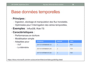 Défis
• Passage à l’échelle
• Capturer, gérer, analyser ces données massives
• Extraire les connaissances, prendre décision et agir
• Extraire de la valeur ajoutée
• Recherche & Innovation
• Infrastructures matérielles (calcul, stockage, réseaux)
• Algorithmes & logiciels (ingestion, analyse, modélisation,
prédiction, etc.)
• Ethique
• Respect de la vie privée
• Droits
6Big data, Mohamed Ramzi HaddadJSP ISAMM, Septembre 2018
 