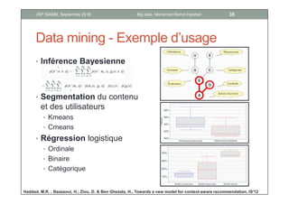 Data mining - Exemple d’usage
• Inférence Bayesienne
• Segmentation du contenu
et des utilisateurs
• Kmeans
• Cmeans
• Régression logistique
• Ordinale
• Binaire
• Catégorique
Haddad, M.R. ; Baazaoui, H.; Ziou, D. & Ben Ghezala, H., Towards a new model for context-aware recommendation, IS'12
35Big data, Mohamed Ramzi HaddadJSP ISAMM, Septembre 2018
 