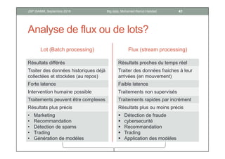 Intérêts (2)
8Big data, Mohamed Ramzi HaddadJSP ISAMM, Septembre 2018
https://www.forbes.com/sites/louiscolumbus/2017/05/13/ibm-predicts-demand-for-data-scientists-will-soar-28-by-2020/#3d3e38187e3b
 