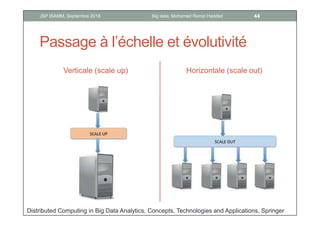 Passage à l’échelle et évolutivité
Verticale (scale up) Horizontale (scale out)
Distributed Computing in Big Data Analytics, Concepts, Technologies and Applications, Springer
44Big data, Mohamed Ramzi HaddadJSP ISAMM, Septembre 2018
 