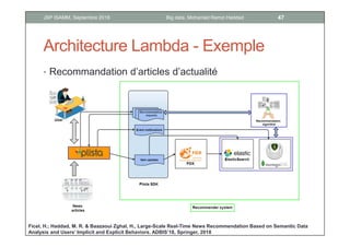 Architecture Lambda - Exemple
• Recommandation d’articles d’actualité
Ficel, H.; Haddad, M. R. & Baazaoui Zghal, H., Large-Scale Real-Time News Recommendation Based on Semantic Data
Analysis and Users’ Implicit and Explicit Behaviors. ADBIS’18, Springer, 2018
47Big data, Mohamed Ramzi HaddadJSP ISAMM, Septembre 2018
 
