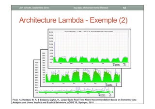 Architecture Lambda - Exemple (2)
Ficel, H.; Haddad, M. R. & Baazaoui Zghal, H., Large-Scale Real-Time News Recommendation Based on Semantic Data
Analysis and Users’ Implicit and Explicit Behaviors. ADBIS’18, Springer, 2018
48Big data, Mohamed Ramzi HaddadJSP ISAMM, Septembre 2018
 