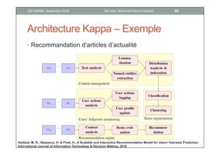 Architecture Kappa – Exemple
• Recommandation d’articles d’actualité
Haddad, M. R.; Baazaoui, H. & Ficel, H., A Scalable and Interactive Recommendation Model for Users’ Interests Prediction
International Journal of Information Technology & Decision Making, 2018
50Big data, Mohamed Ramzi HaddadJSP ISAMM, Septembre 2018
 