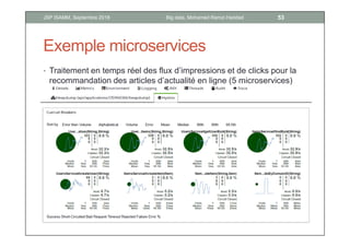 SOURCES
- Internet
- Entreprises
- IoT
9Big data, Mohamed Ramzi HaddadJSP ISAMM, Septembre 2018
 