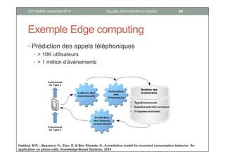 Exemple Edge computing
• Prédiction des appels téléphoniques
• > 10K utilisateurs
• > 1 million d’évènements
Haddad, M.R. ; Baazaoui, H.; Ziou, D. & Ben Ghezala, H., A predictive model for recurrent consumption behavior: An
application on phone calls, Knowledge-Based Systems, 2014
54Big data, Mohamed Ramzi HaddadJSP ISAMM, Septembre 2018
 
