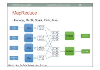 MapReduce
• Hadoop, MapR, Spark, Flink, Java,
Handbook of Big Data Technologies, Springer
56Big data, Mohamed Ramzi HaddadJSP ISAMM, Septembre 2018
 