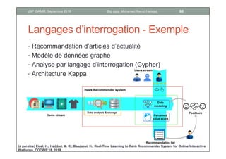 Sources de données big data
• Données du Web
• Textuelle
• Multimédias
• sociales
• Données de l’entreprise
• Clients
• Produits
• Service et offres
• Transactions
• Données de l’IoT
• Télémétrie
• Interactions
• Mobilité
• Données médicales
10Big data, Mohamed Ramzi HaddadJSP ISAMM, Septembre 2018
 