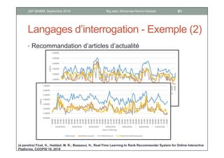 Sources de données big data
• Données du Web
• Textuelle
• Multimédias
• sociales
• Données de l’entreprise
• Clients
• Produits
• Service et offres
• Transactions
• Données de l’IoT
• Télémétrie
• Interactions
• Mobilité
• Données médicales
10Big data, Mohamed Ramzi HaddadJSP ISAMM, Septembre 2018
 