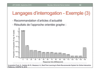 Sources de données big data
• Données du Web
• Textuelle
• Multimédias
• sociales
• Données de l’entreprise
• Clients
• Produits
• Service et offres
• Transactions
• Données de l’IoT
• Télémétrie
• Interactions
• Mobilité
• Données médicales
10Big data, Mohamed Ramzi HaddadJSP ISAMM, Septembre 2018
 