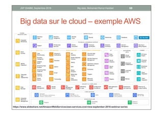 ACQUISITION
- Collection
- Transport
- Prétraitement
11Big data, Mohamed Ramzi HaddadJSP ISAMM, Septembre 2018
 