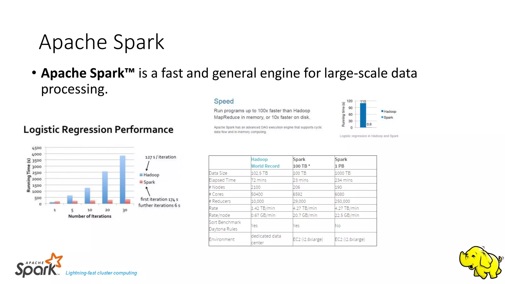Apache Spark
• Apache Spark™ is a fast and general engine for large-scale data
processing.
 