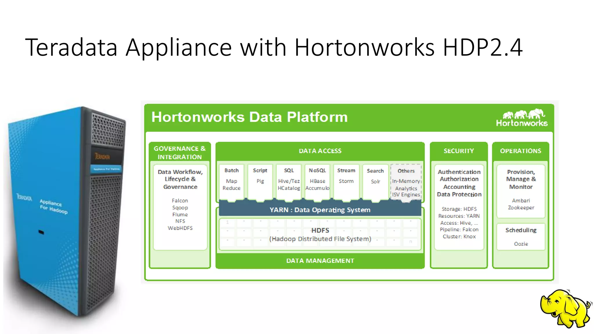Teradata Appliance with Hortonworks HDP2.4
 