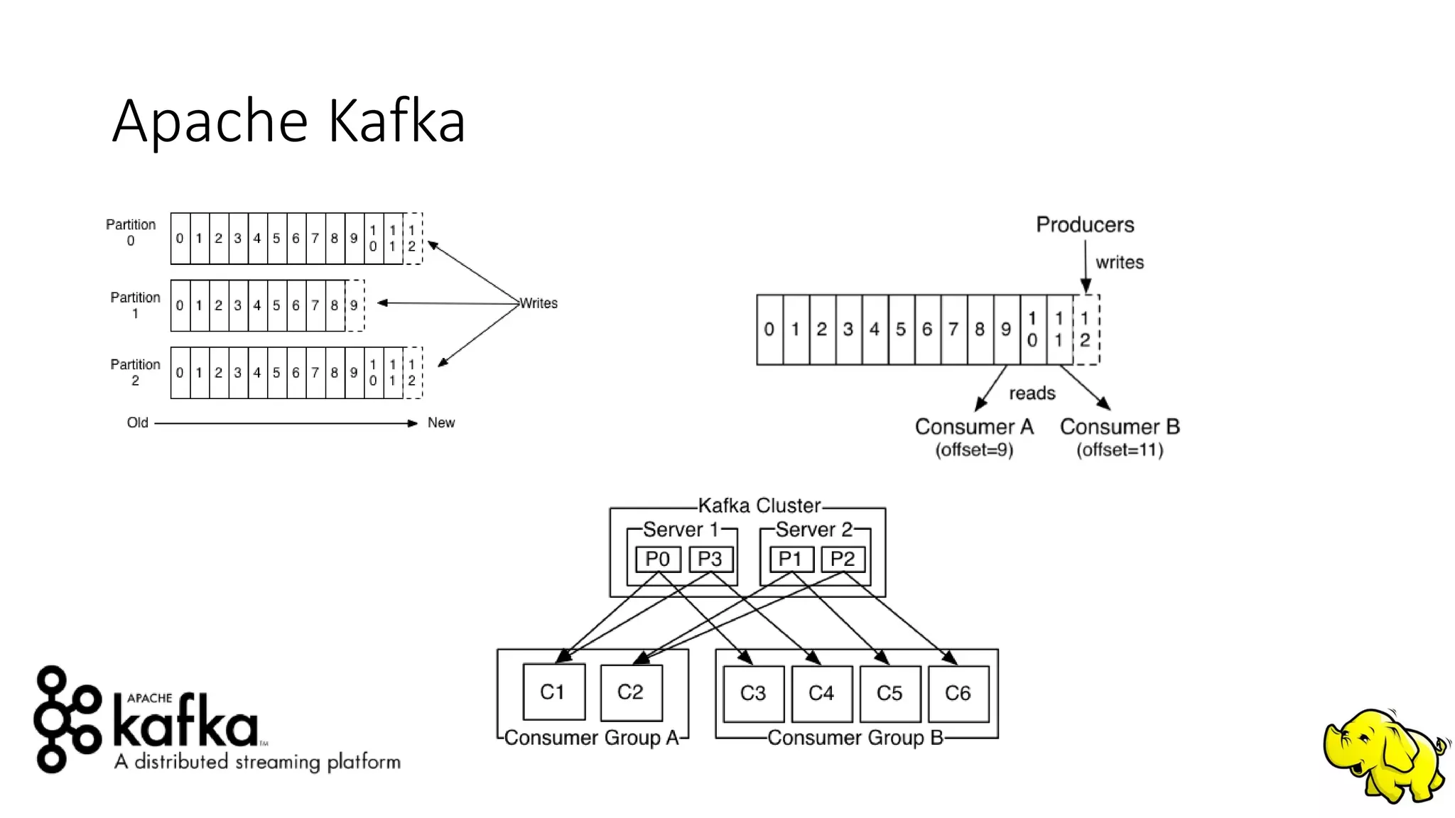 Apache Kafka
 