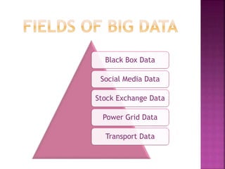 Black Box Data
Social Media Data
Stock Exchange Data
Power Grid Data
Transport Data
 