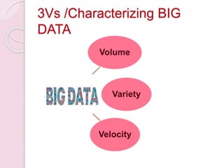 3Vs /Characterizing BIG
DATA
Volume
Variety
Velocity
 