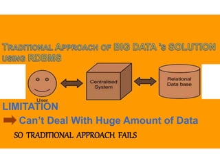 LIMITATION
Can’t Deal With Huge Amount of Data
SO TRADITIONAL APPROACH FAILS
 
