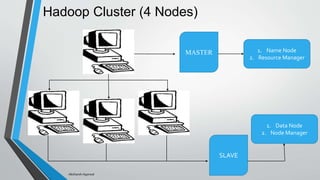 Hadoop Cluster (4 Nodes)
MASTER
SLAVE
1. Name Node
2. Resource Manager
1. Data Node
2. Node Manager
-Akshansh Agarwal
 