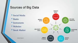 Sources of Big Data
• Social Media
• Banks
• Instruments
• Websites
• Stock Market
-Akshansh Agarwal
 