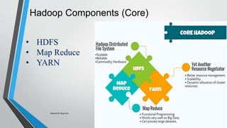 Hadoop Components (Core)
• HDFS
• Map Reduce
• YARN
-Akshansh Agarwal
 