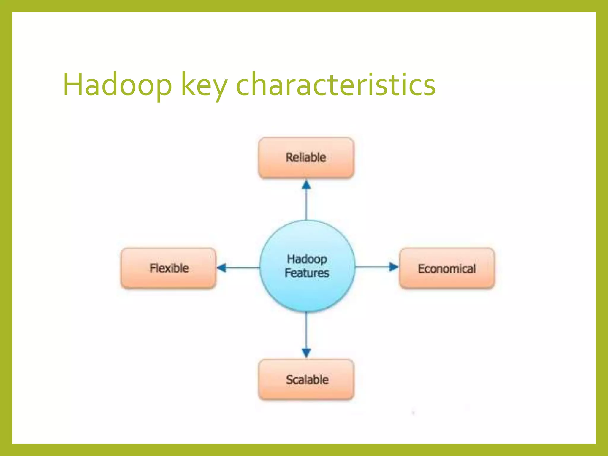 Hadoop key characteristics
 