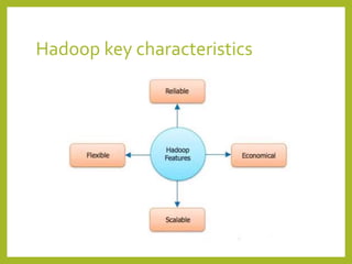 Hadoop key characteristics
 