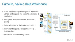 Dell - Confidential
Primeiro, havia o Data Warehouse
• Uma arquitetura para hospedar dados de
várias fontes para dar suporte à tomada de
decisões.
• Por que o armazenamento de dados
existe:
➢ Centralização de dados de alto valor
➢ Ferramentas para procesar dados e
informações
➢ Ambiente altamente regulado
 
