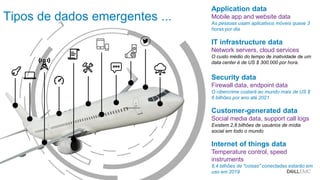 Dell - Confidential
Tipos de dados emergentes ...
Application data
Mobile app and website data
As pessoas usam aplicativos móveis quase 3
horas por dia
IT infrastructure data
Network servers, cloud services
O custo médio do tempo de inatividade de um
data center é de US $ 300.000 por hora.
Security data
Firewall data, endpoint data
O cibercrime custará ao mundo mais de US $
6 bilhões por ano até 2021
Customer-generated data
Social media data, support call logs
Existem 2,8 bilhões de usuários de mídia
social em todo o mundo
Internet of things data
Temperature control, speed
instruments
8,4 bilhões de "coisas" conectadas estarão em
uso em 2019
 
