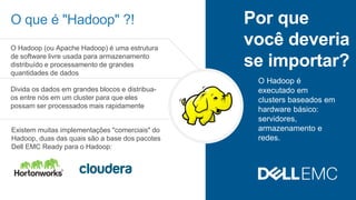 Dell - ConfidentialDell - Internal Use - Confidential
O que é "Hadoop" ?!
O Hadoop (ou Apache Hadoop) é uma estrutura
de software livre usada para armazenamento
distribuído e processamento de grandes
quantidades de dados
Por que
você deveria
se importar?
O Hadoop é
executado em
clusters baseados em
hardware básico:
servidores,
armazenamento e
redes.
Divida os dados em grandes blocos e distribua-
os entre nós em um cluster para que eles
possam ser processados mais rapidamente
Existem muitas implementações "comerciais" do
Hadoop, duas das quais são a base dos pacotes
Dell EMC Ready para o Hadoop:
 