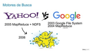 Dell - Confidential
Motores de Busca
2004 MapReduce
2003 Google File System2005 MapReduce + NDFS
2006
 