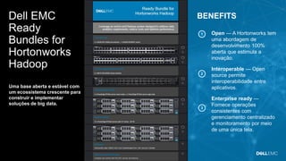 Dell - Confidential
Dell EMC
Ready
Bundles for
Hortonworks
Hadoop
Uma base aberta e estável com
um ecossistema crescente para
construir e implementar
soluções de big data.
BENEFITS
Open — A Hortonworks tem
uma abordagem de
desenvolvimento 100%
aberta que estimula a
inovação.
Interoperable — Open
source permite
interoperabilidade entre
aplicativos.
Enterprise ready —
Fornece operações
consistentes com
gerenciamento centralizado
e monitoramento por meio
de uma única tela.
1
2
3
 