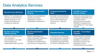 Dell - Internal Use - Confidential
Data Analytics Services
Big Data Vision Workshop
Alinha a TI e a empresa no
caso de uso otimizado de
análise de dados e uma
maneira de resolver um
problema de negócios
Big Data Implementation
Services
Oferece uma variedade de
opções que incluem
integração no local ou
implantação de aplicativos
ProSupport Enterprise
Suite
Aproveite o acesso ilimitado
aos serviços de suporte via
chat, e-mail e telefone 24
horas por dia, 7 dias por
semana
Dell EMC Customer
Solution Centers
Inclua uma rede global de 21
instalações dedicadas onde
os clientes podem
experimentar as soluções
Dell EMC e colaborar com
especialistas em TI de classe
mundial
Big Data Technology
Advisory Service
Identificar recursos críticos,
uma arquitetura
recomendada e um roteiro
de tecnologia para
implementar esses recursos
Big Data Optimization
Services
Realize verificações de
status, migrações de dados e
plataformas e implante
soluções e armazenamento
para otimizar a infraestrutura
Education Services
Treinamento e certificações
para desenvolver a solução e
as habilidades tecnológicas
necessárias para aproveitar
ao máximo o Big Data e o AI
Dell EMC “Try and Buy”
Programs
Teste soluções e produtos
em seu próprio ambiente,
simplifique a tomada de
decisões e reduza o risco
associado a novos
investimentos em tecnologia
 