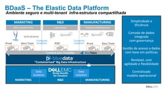 Dell - Internal Use - Confidential25 of 11
BDaaS – The Elastic Data Platform
Ambiente seguro e multi-tenant infra-estrutura compartilhada
Ready Bundle
for Cloudera
Prod
2.2
Dev/Test
2.6
POC
2.6
Prod
2.5
Dev/Test
2.7
Data
Isolation
Data
Isolation
MARKETING R&D MANUFACTURING
360 Customer View Log Analysis Predictive Maintenance
MARKETING R&D MANUFACTURING
Compute
Isolation
Compute
Isolation
“Containerized” Big Data Infrastructure
Simplicidade e
Eficiência
Camada de dados
integrada
com governança
Gestão de acesso a dados
com base em políticas
Rentável, com
agilidade e flexibilidade
Centralizado
modelo operacional
Control and Visibility
 