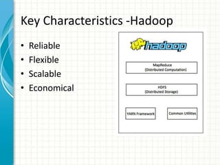 Key Characteristics -Hadoop
• Reliable
• Flexible
• Scalable
• Economical
 