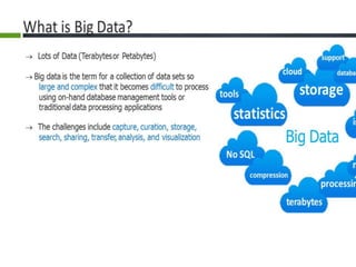 What is Big Data
 