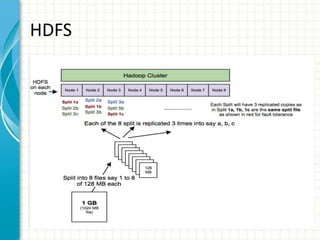 HDFS
 