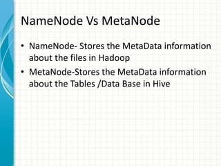 NameNode Vs MetaNode
• NameNode- Stores the MetaData information
about the files in Hadoop
• MetaNode-Stores the MetaData information
about the Tables /Data Base in Hive
 