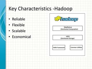 Big data  Hadoop   