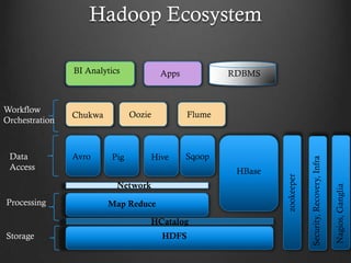 Big data hadoop ecosystem and nosql | PPT