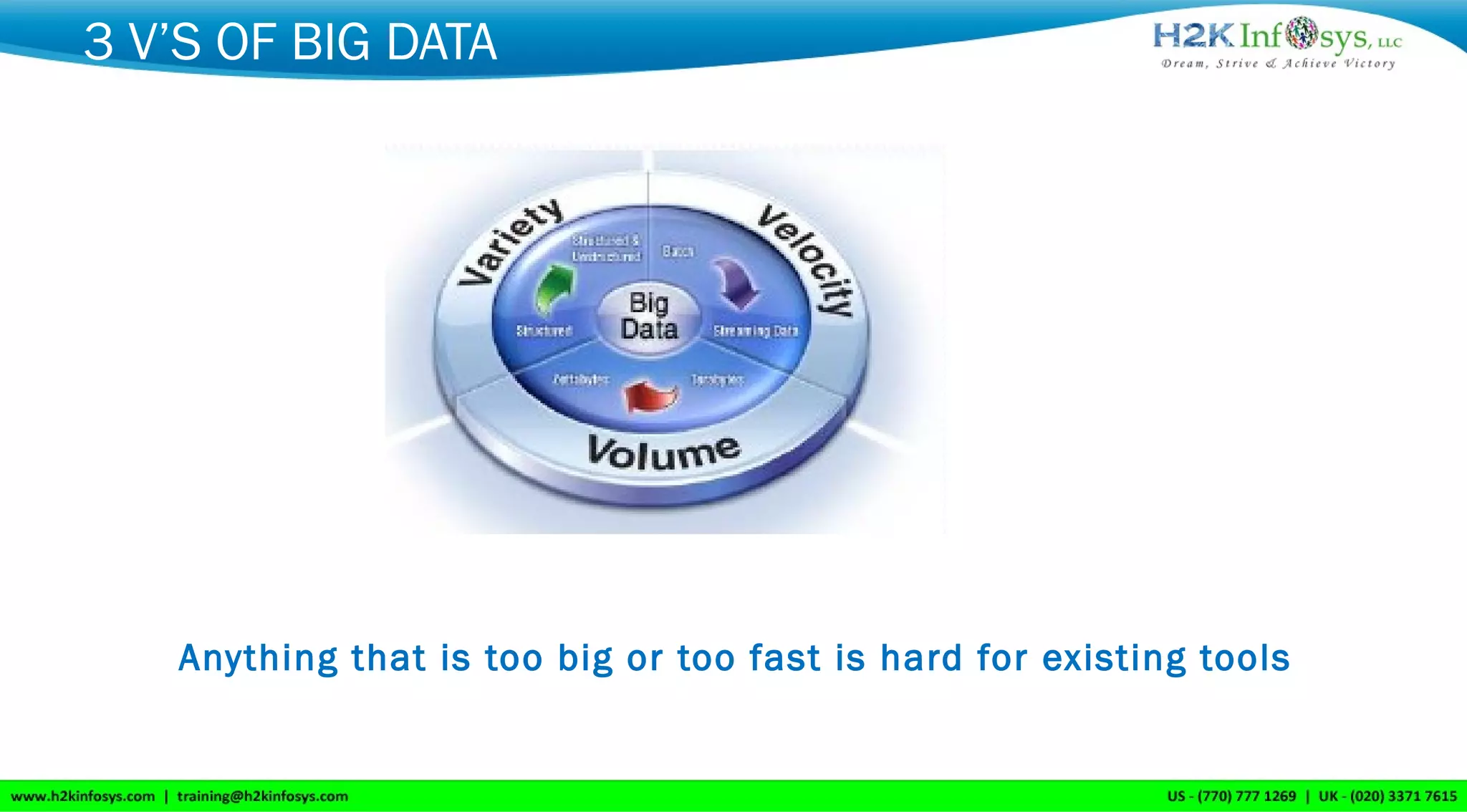 3 V’S OF BIG DATA
Anything that is too big or too fast is hard for existing tools
 